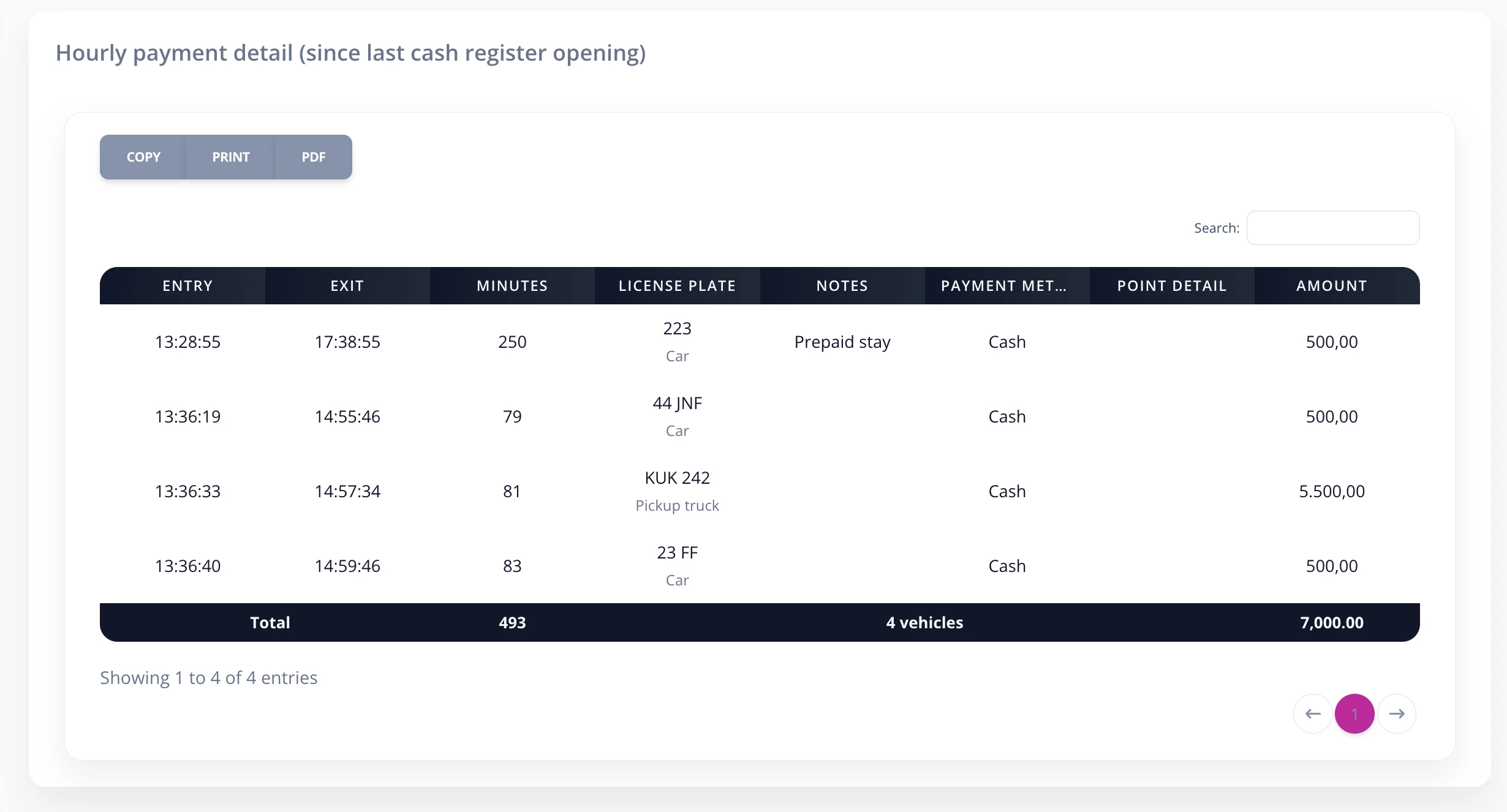 Hourly income