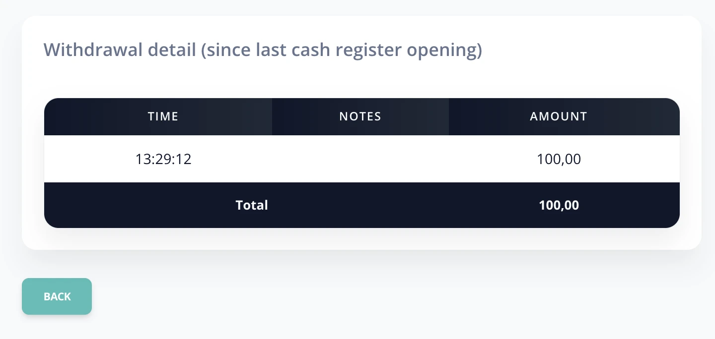 Cash withdrawals