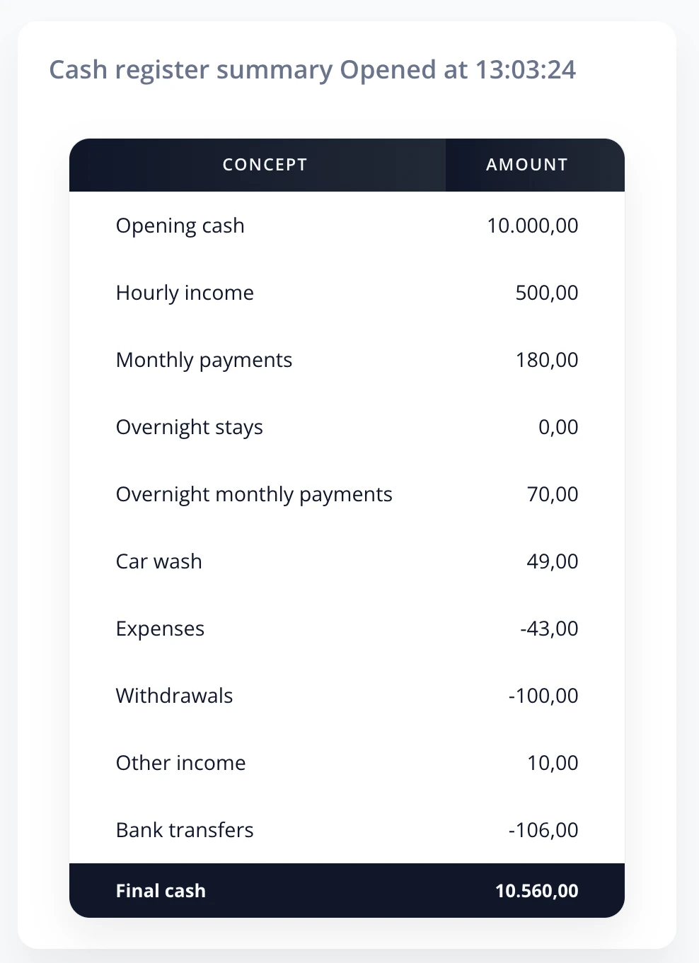 Open cash register summary