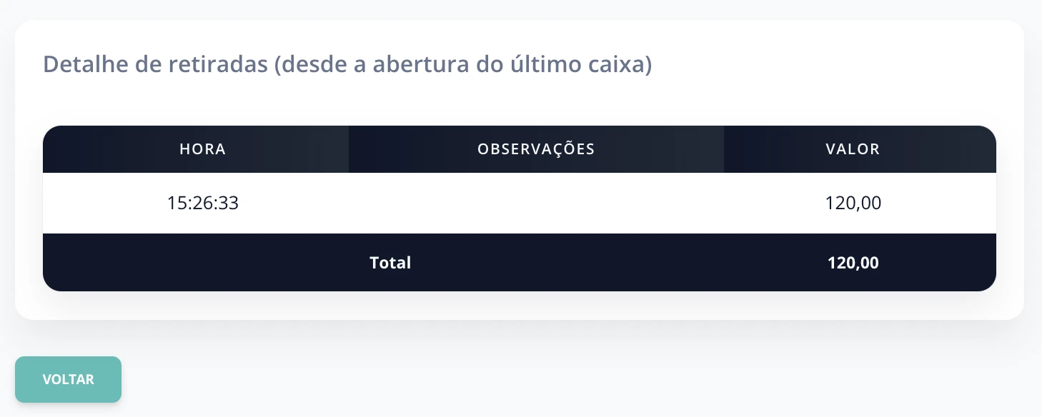 Retiradas de dinheiro