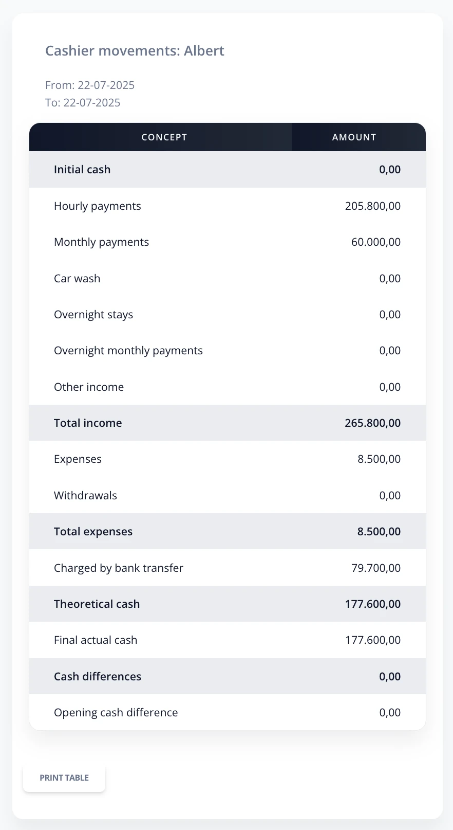 Detailed closing