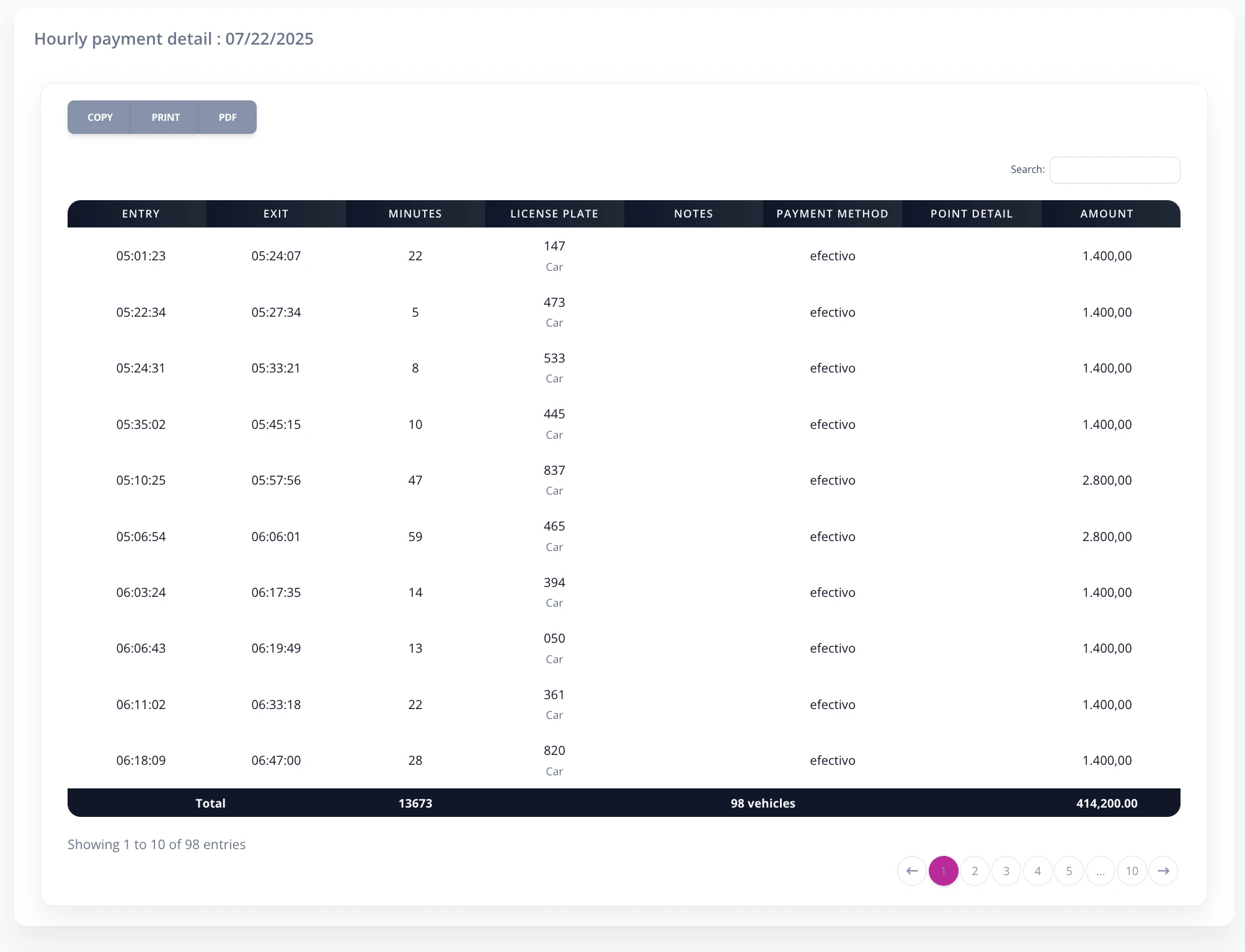Hourly charges