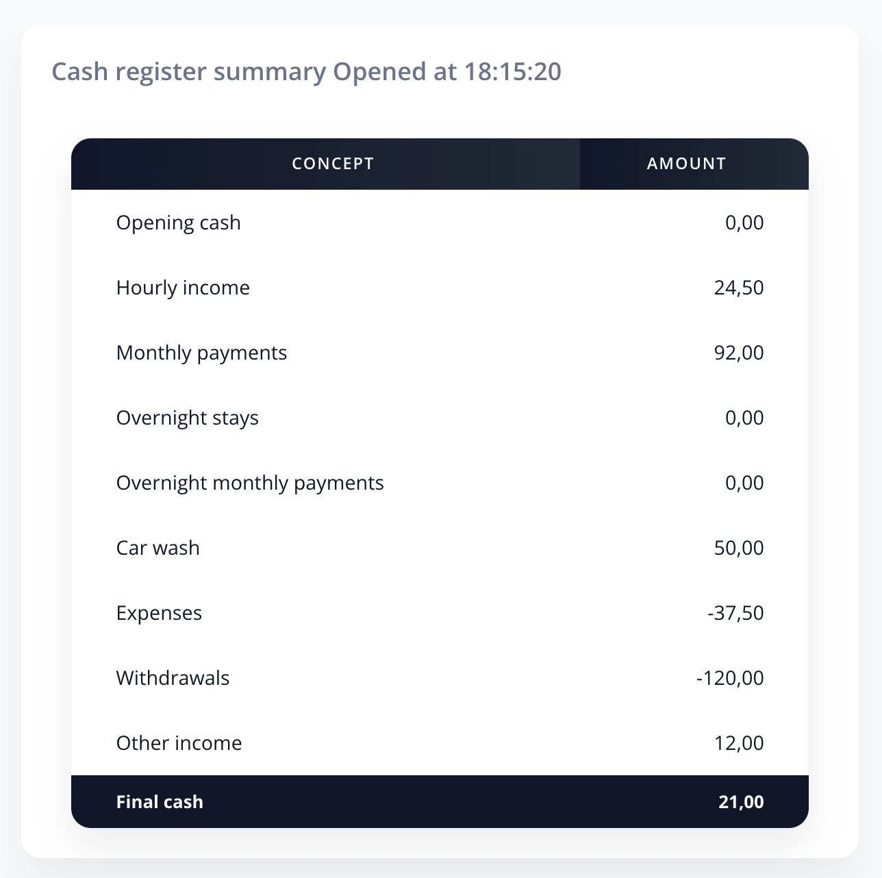 Cash movement summary table