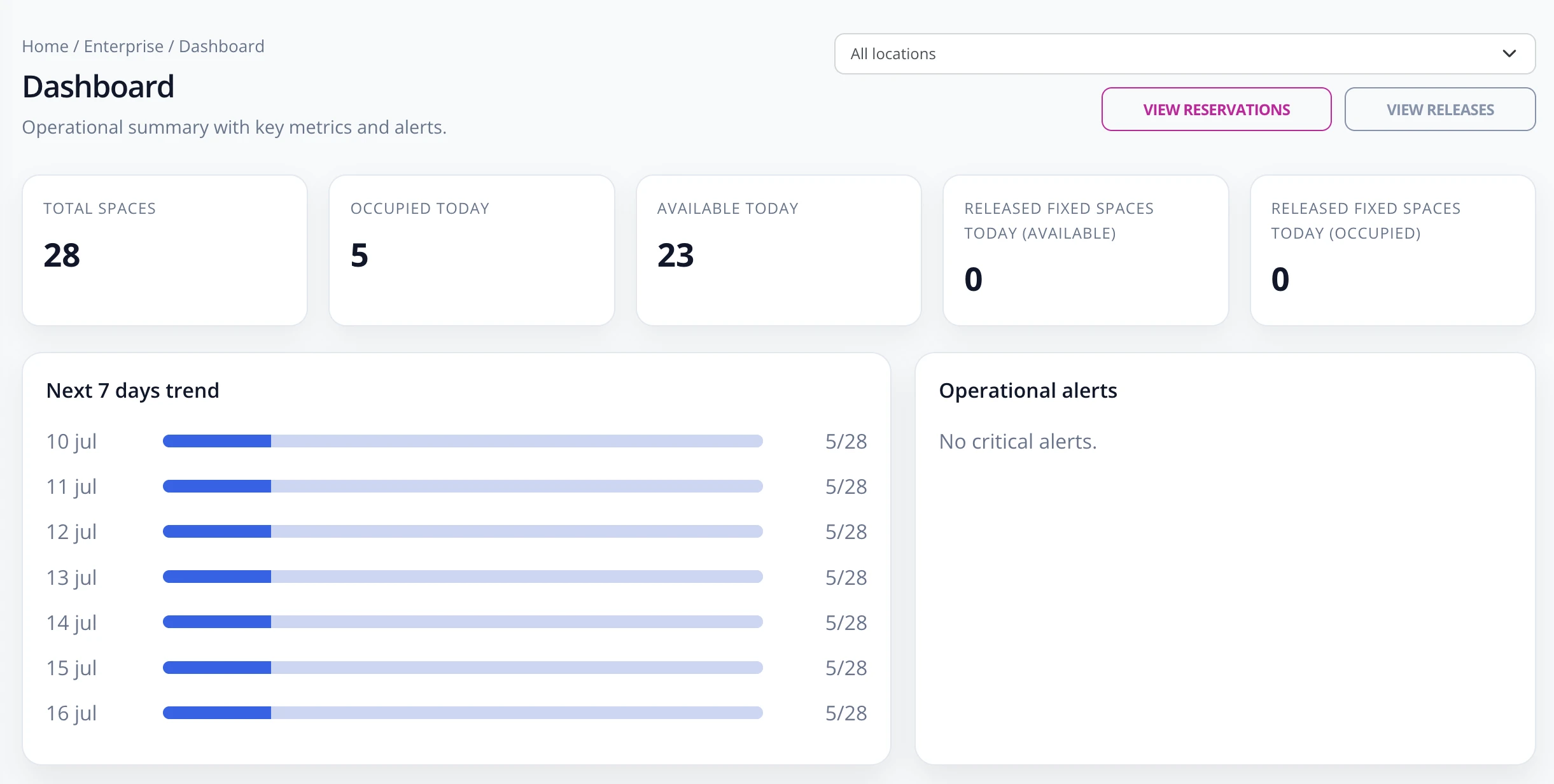Enterprise dashboard