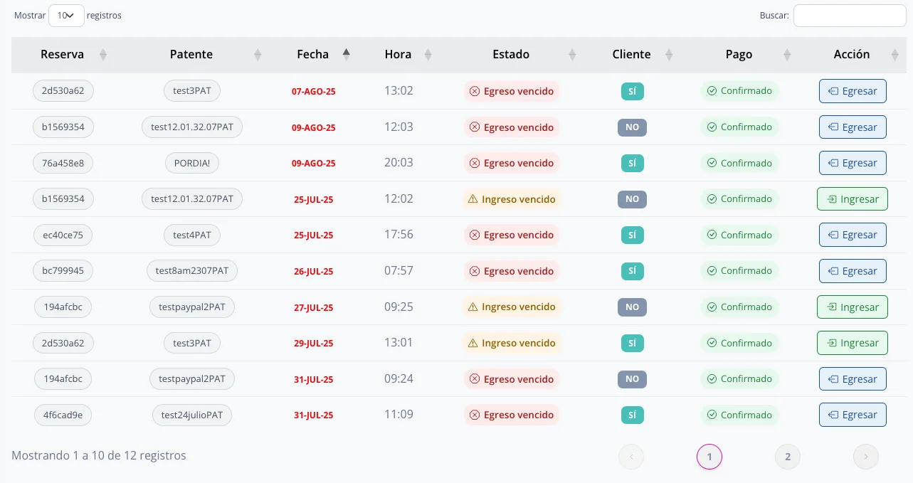 Ingreso y egreso por día