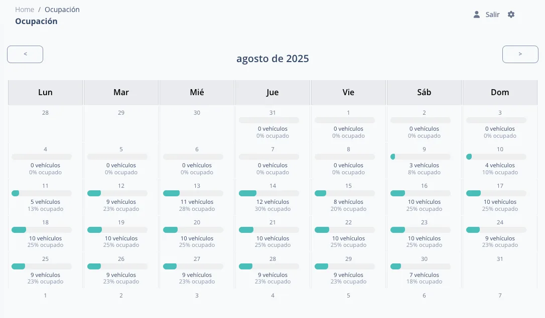 Ocupación del parking