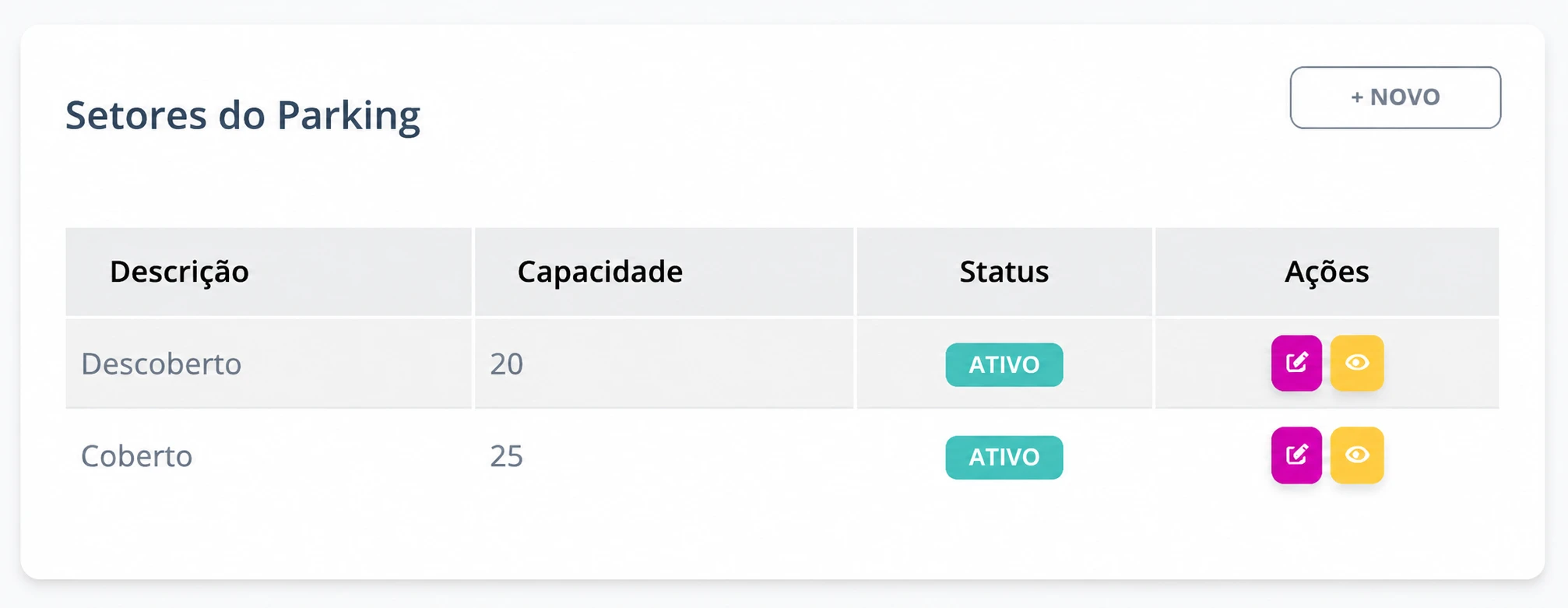 Setores do estacionamento