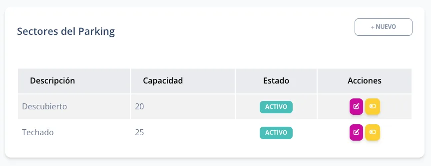 Sectores del parking
